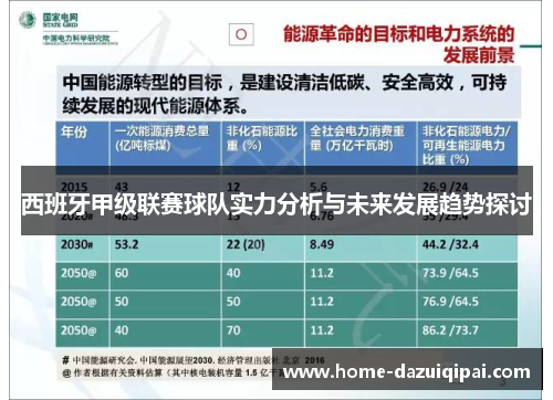 西班牙甲级联赛球队实力分析与未来发展趋势探讨